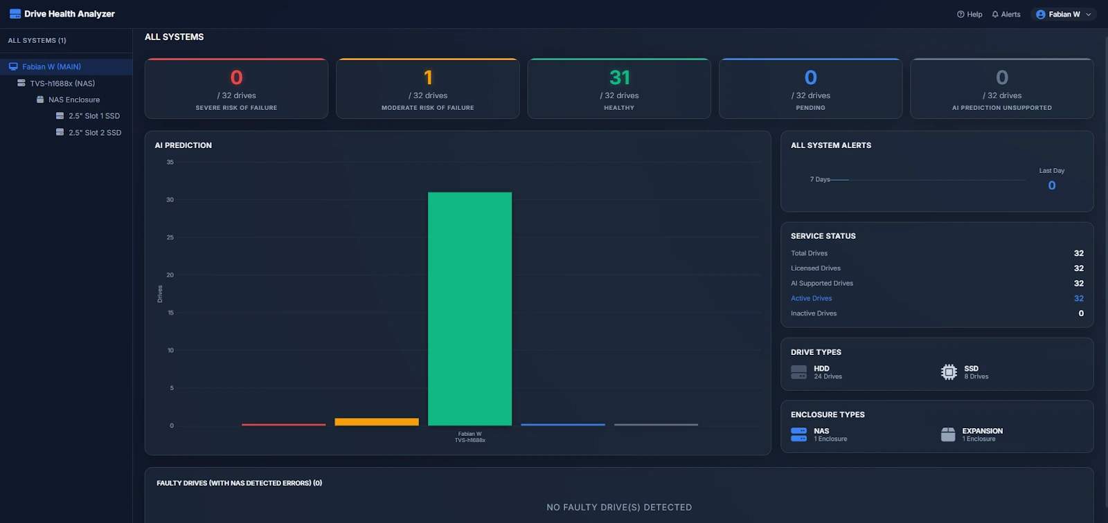 Storage Intelligence
