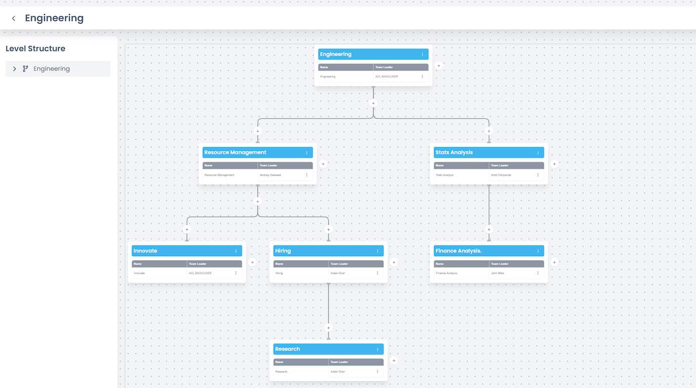 Performance SaaS